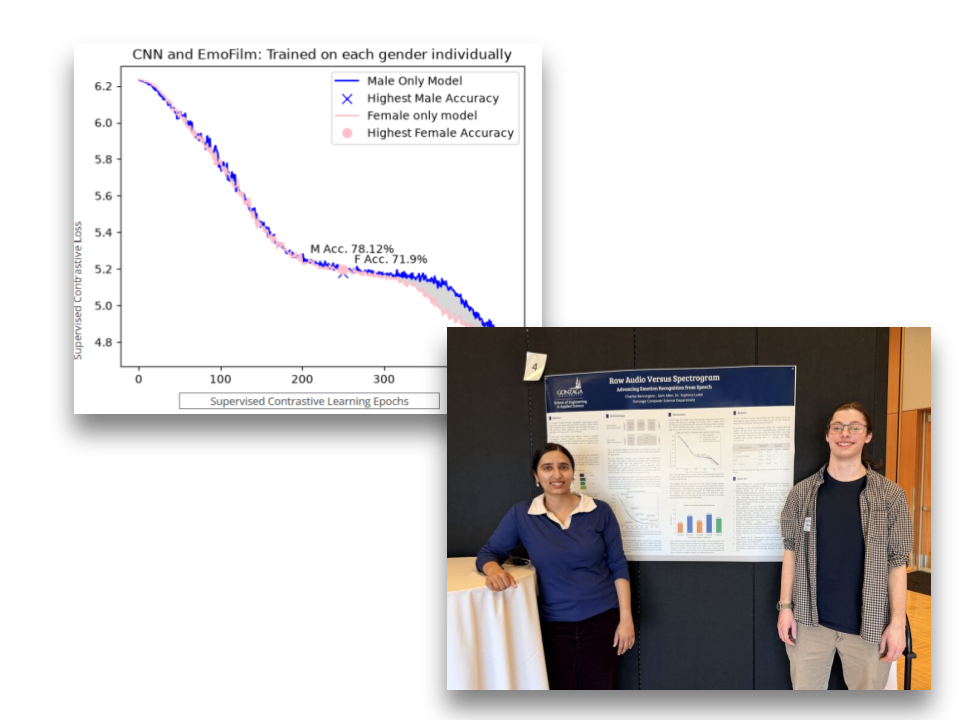 DeWitt Lab Work